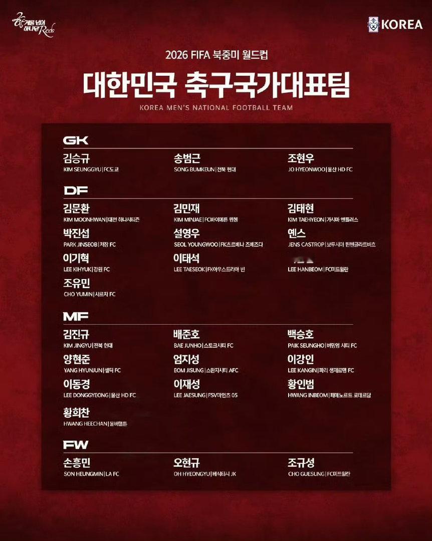 韩国公布世界杯大名单 韩国队公布美加墨世界杯大名单，浙江队外援朴镇燮入选，具体的