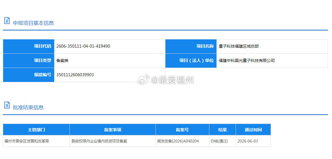 量子科技福建总部落位晋安区