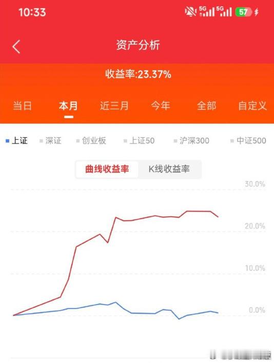 6月15日，据天津日报，从天津海关获悉，今年前5个月，京津冀地区进出口总值达2.
