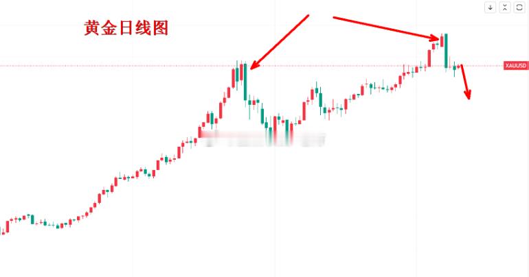 【今日 现货黄金 分析】元旦假期休市一天，黄金历经上周自4550美元暴跌之后，4