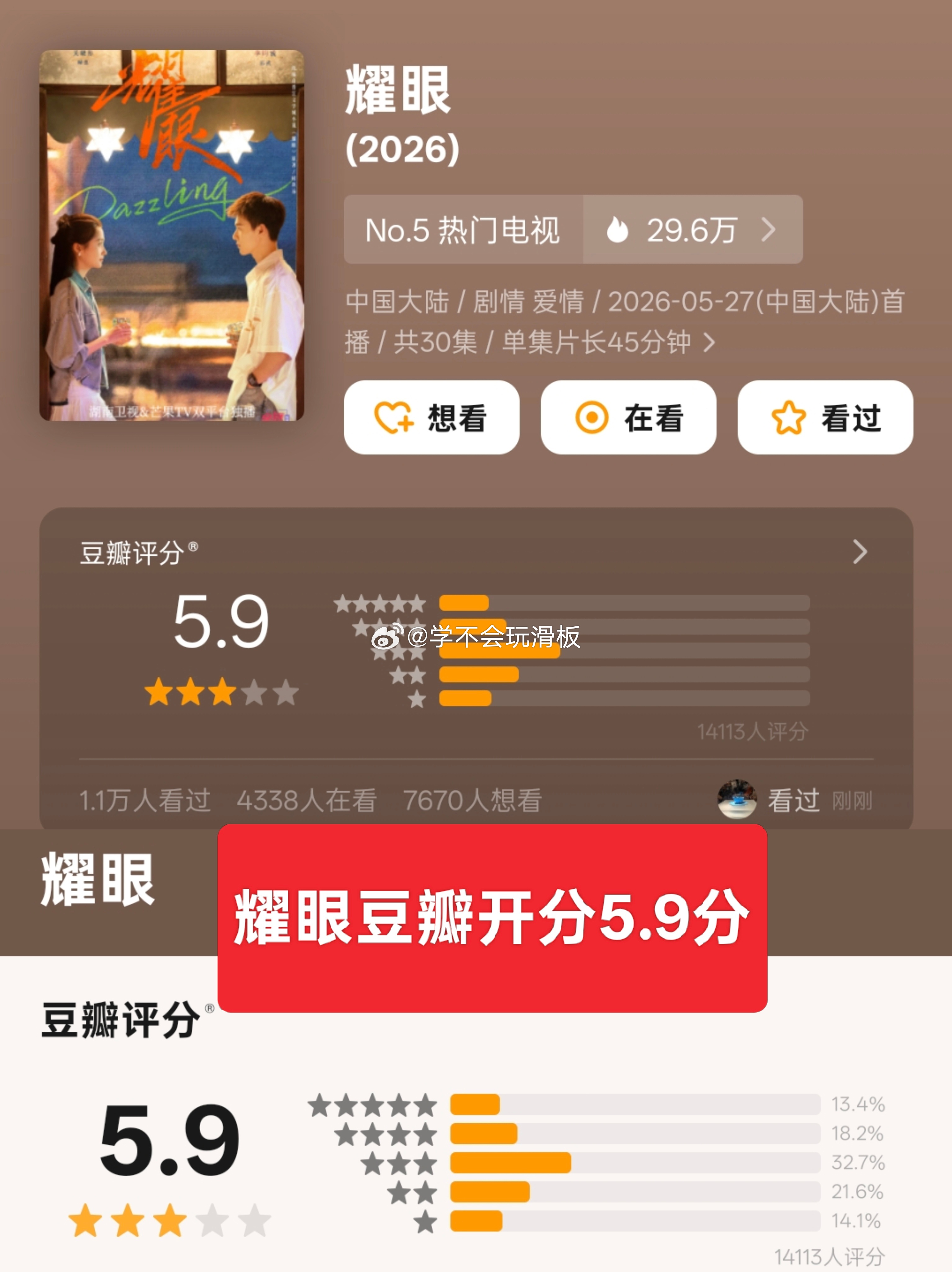 关晓彤、李昀锐《耀眼》豆瓣开分5.9分，打分人数1.1w➕，由于开分不高以及打分