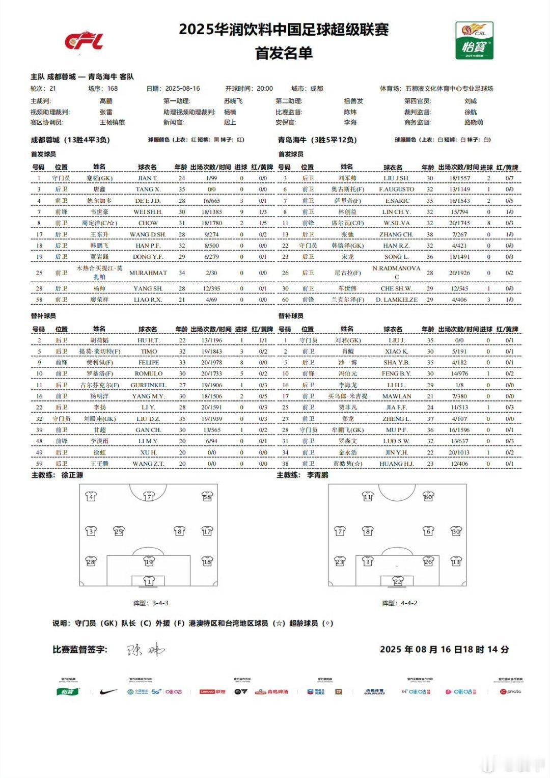 成都蓉城这首发更吓人啊，直接来个全华班。我和杨晨指导在休息室拿到这个首发都小震惊