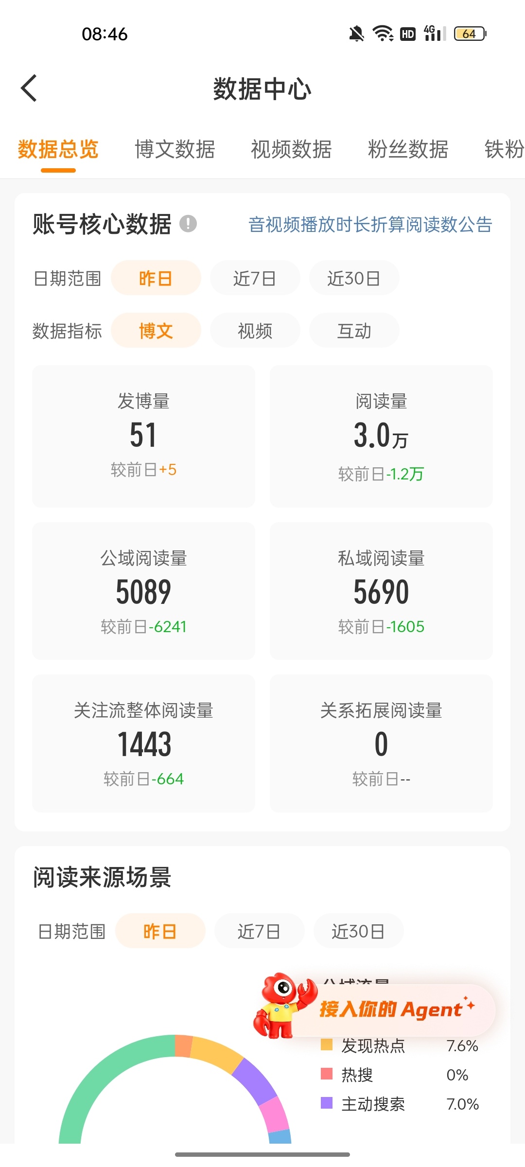 全绿了来动动 