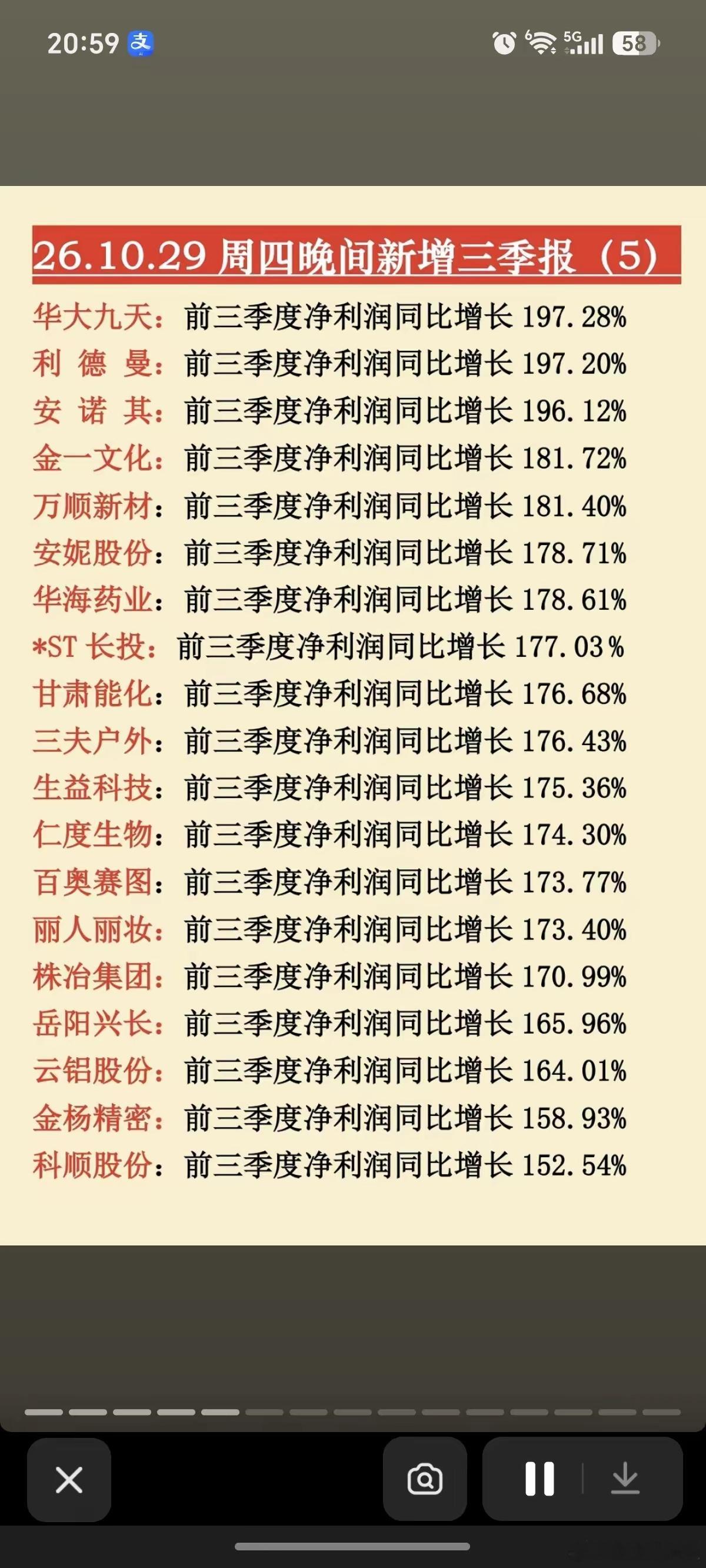 10.30周五  盘前：最新三季报业绩披露！​好想你：三季报业绩增长24倍！歌华