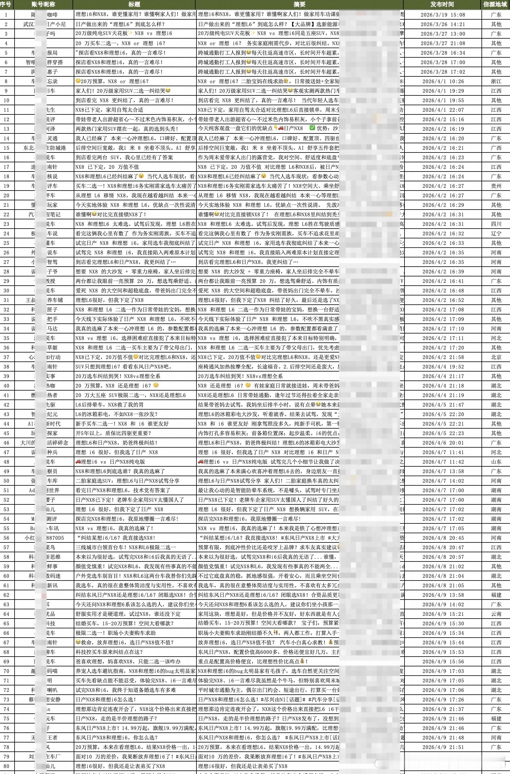 东风日产拉踩理想证据曝光车企法务账号贴脸甩证据硬刚“友商”的不常见，就差点名道姓