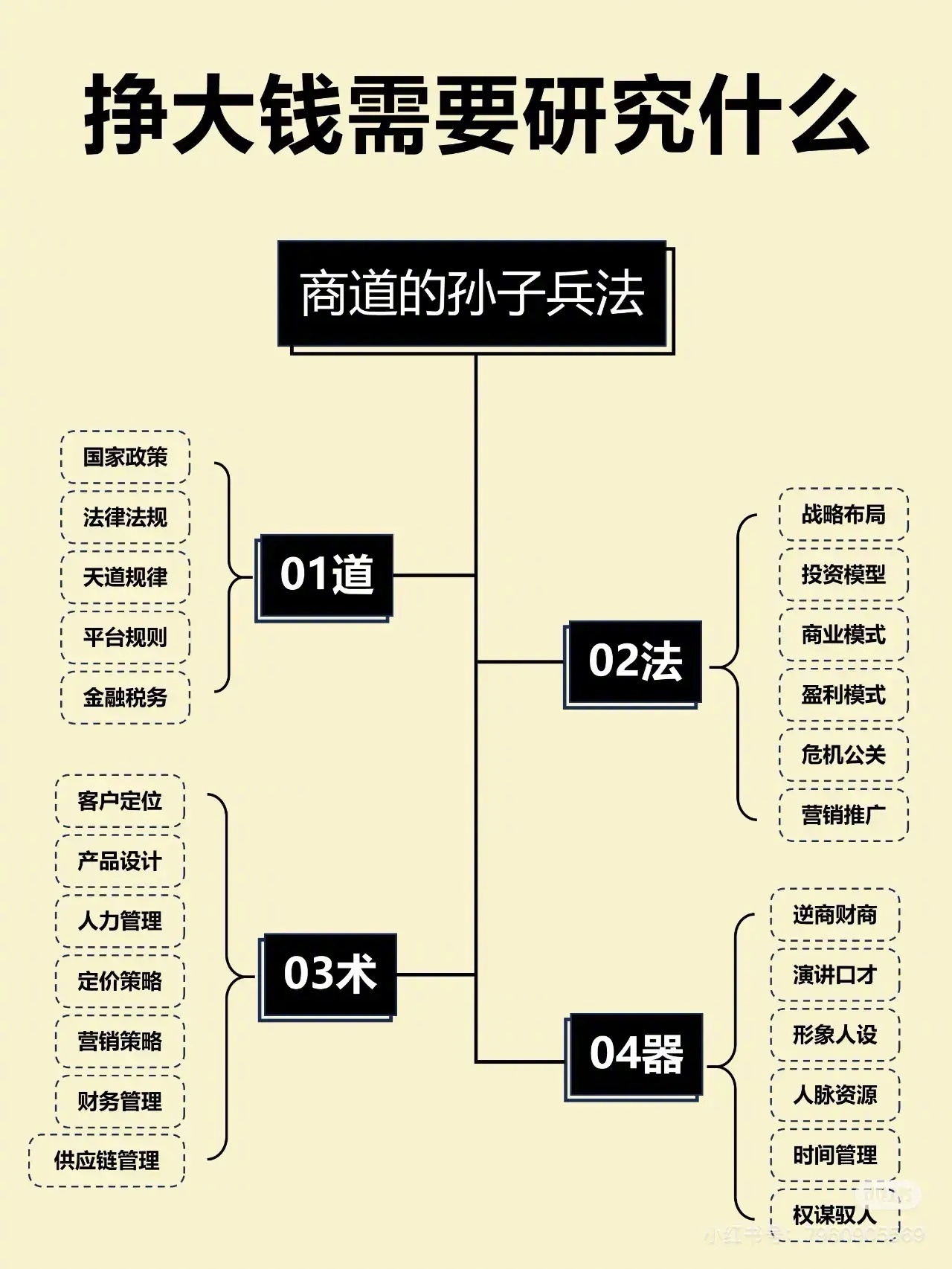 挣大钱到底要研究什么【孙子兵法篇】 