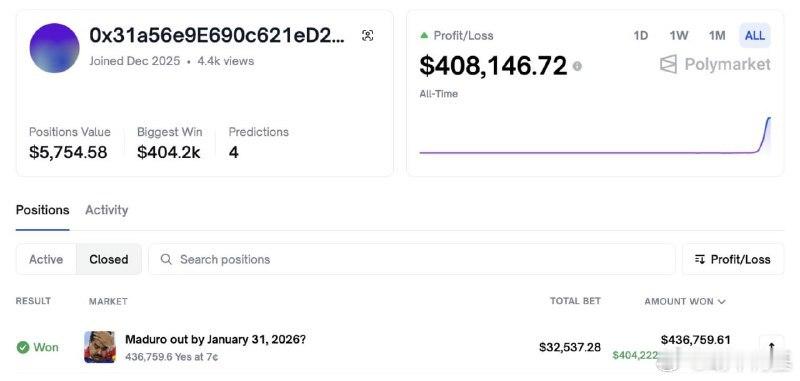 昨晚一个新注册的用户在Polymarket下注 32,000 美元，赌美国将在1