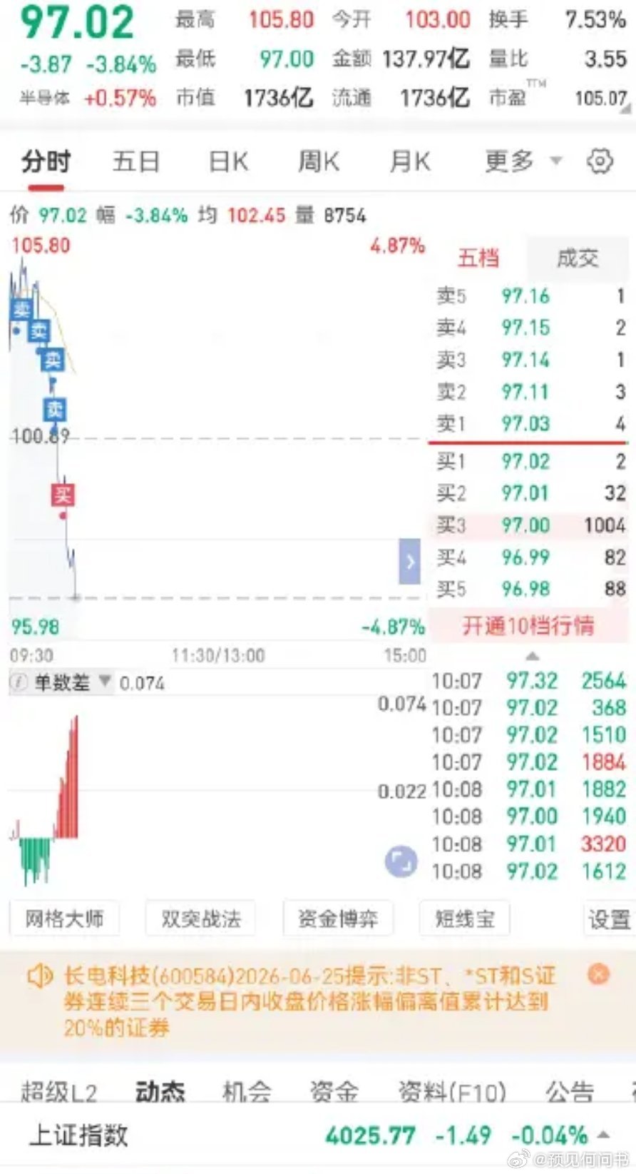 不好意思，我砸的！做长线的同学不要慌哈。 