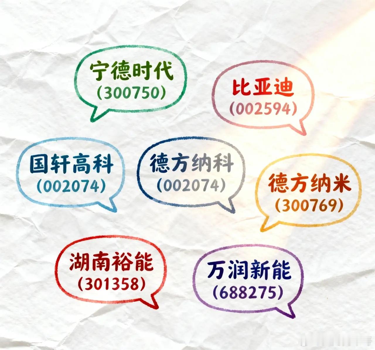 磷酸铁锂电池，值得关注的6支股票，具体分析如下：1. 宁德时代：全球动力和储能电