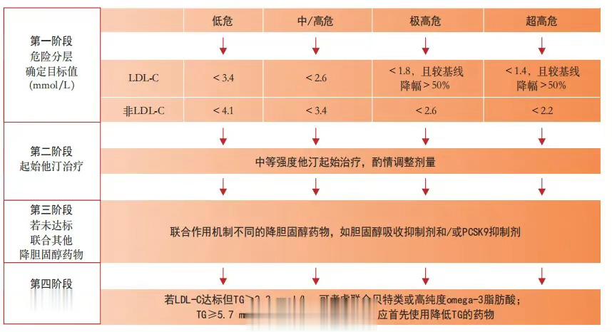 #你的血管里流的不一定是血#这是血脂太高了，抽出来的全是油。血脂里面最重要的一项