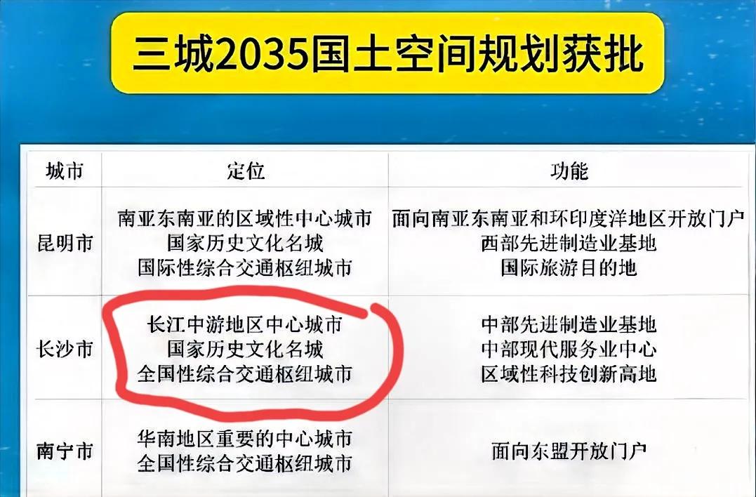 长沙最新动态，长沙又有新的功能定位啦！由之前的长江地区的重要中心城市上升到长江地