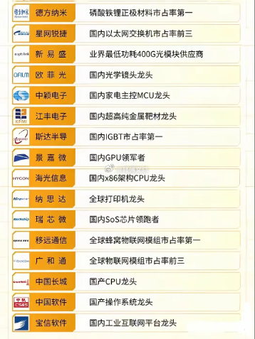 收藏级！A股核心权重资产50强，科技主线的压舱石全在这了!别再乱找主线了！这份科