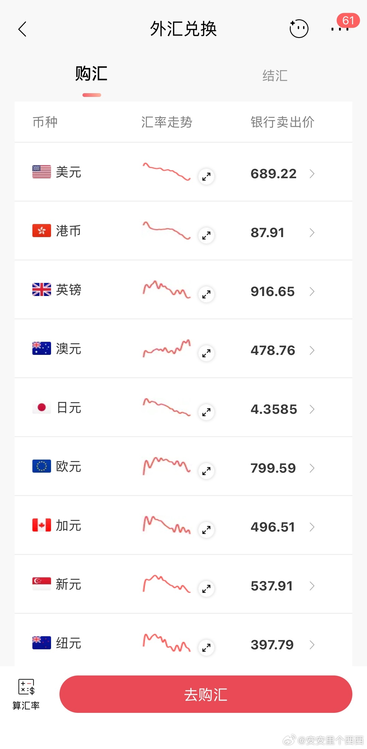 前段时间黄金跌我一直在定投黄金这周一我预感差不多了取消了黄金定投开始盯美元今天看