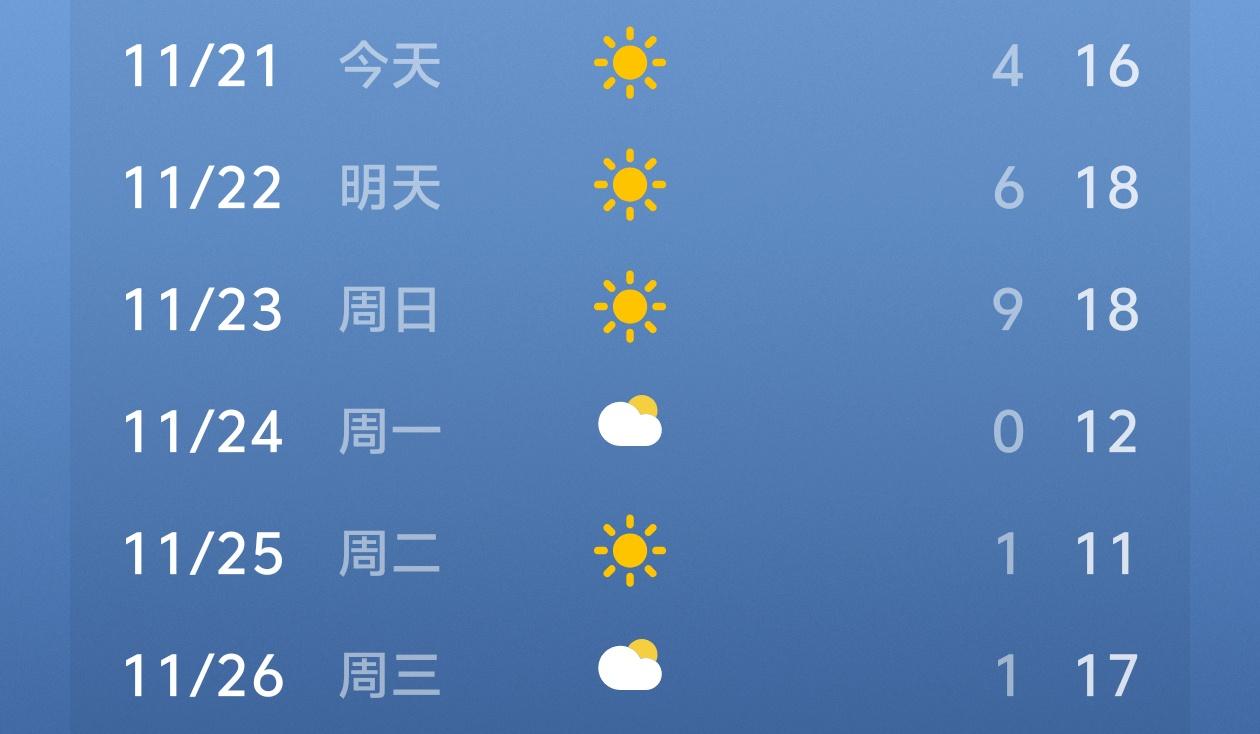 这个温度是南方（安徽江苏）冬天的温度了。可以叠穿衣服。 ​​​