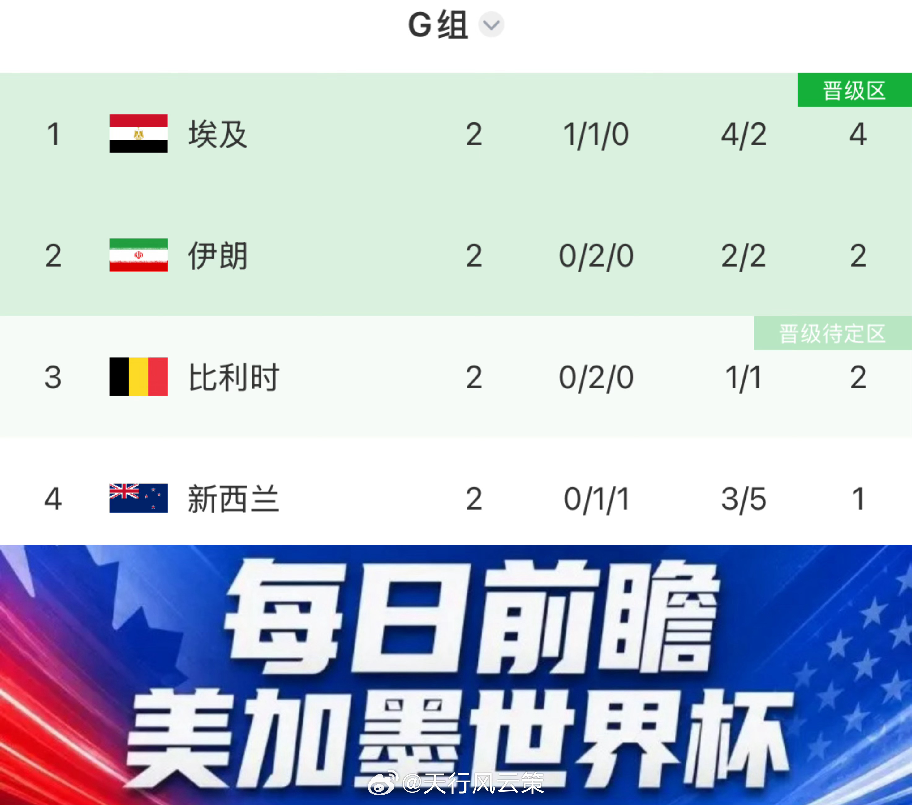 新西兰VS比利时世界杯 世界杯前瞻  比利时：无路可退！参考方向：让负（防一下让