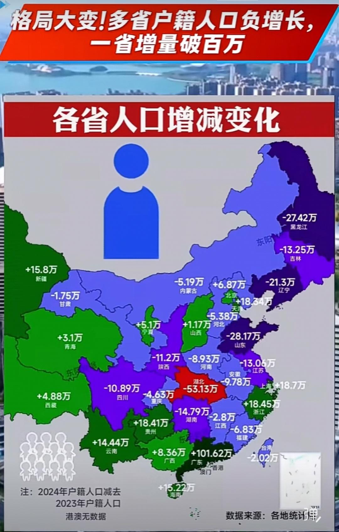 为什么中西部地区头部城市人口在持续减少？而宜居城市和沿海发达地区在持续增加？广东