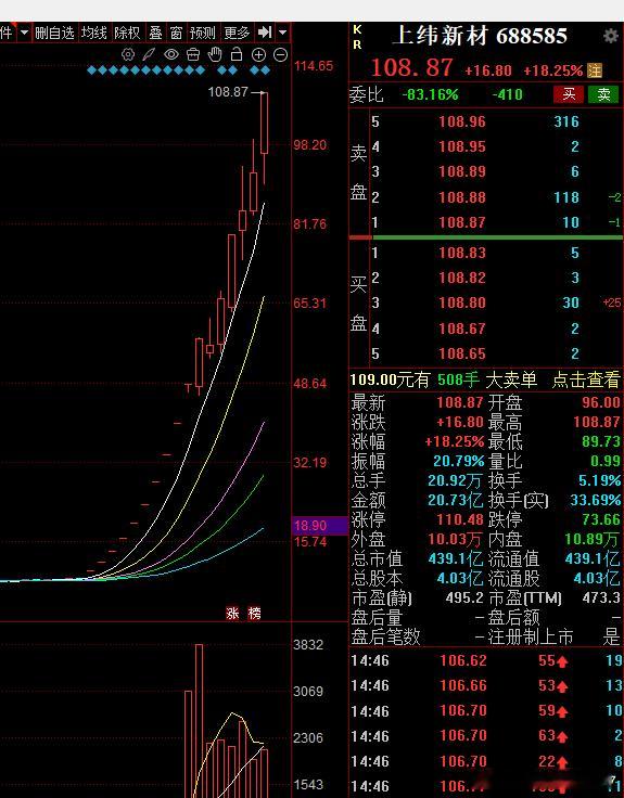 这种票命里有了 就有了  没有也强求不来  天时地利人和啥时候也让咱体验下1个月