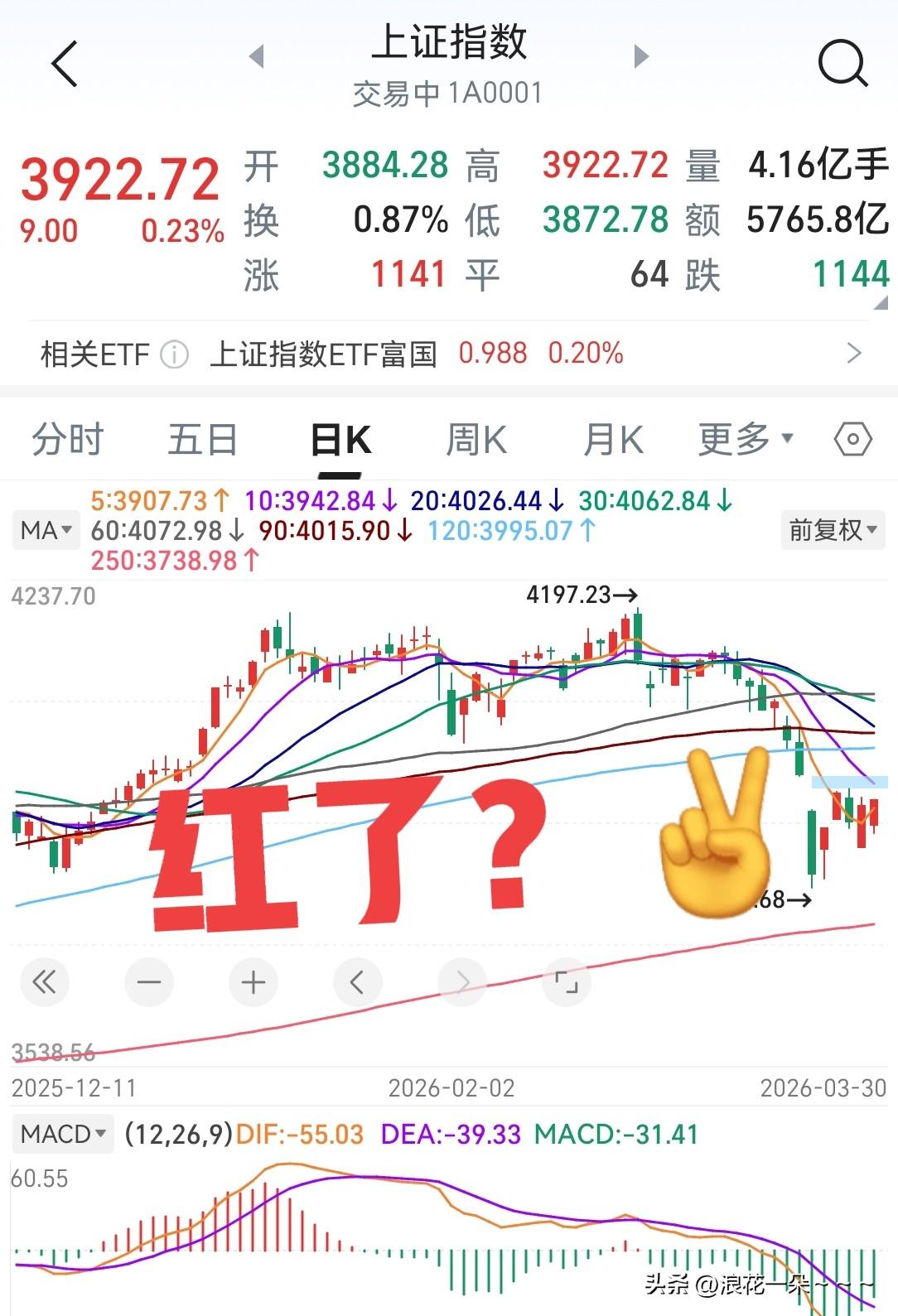 主力迹象很明显了，
你要是看空，我就看多，就让你们看空的吃亏吧？当然主力之所以这