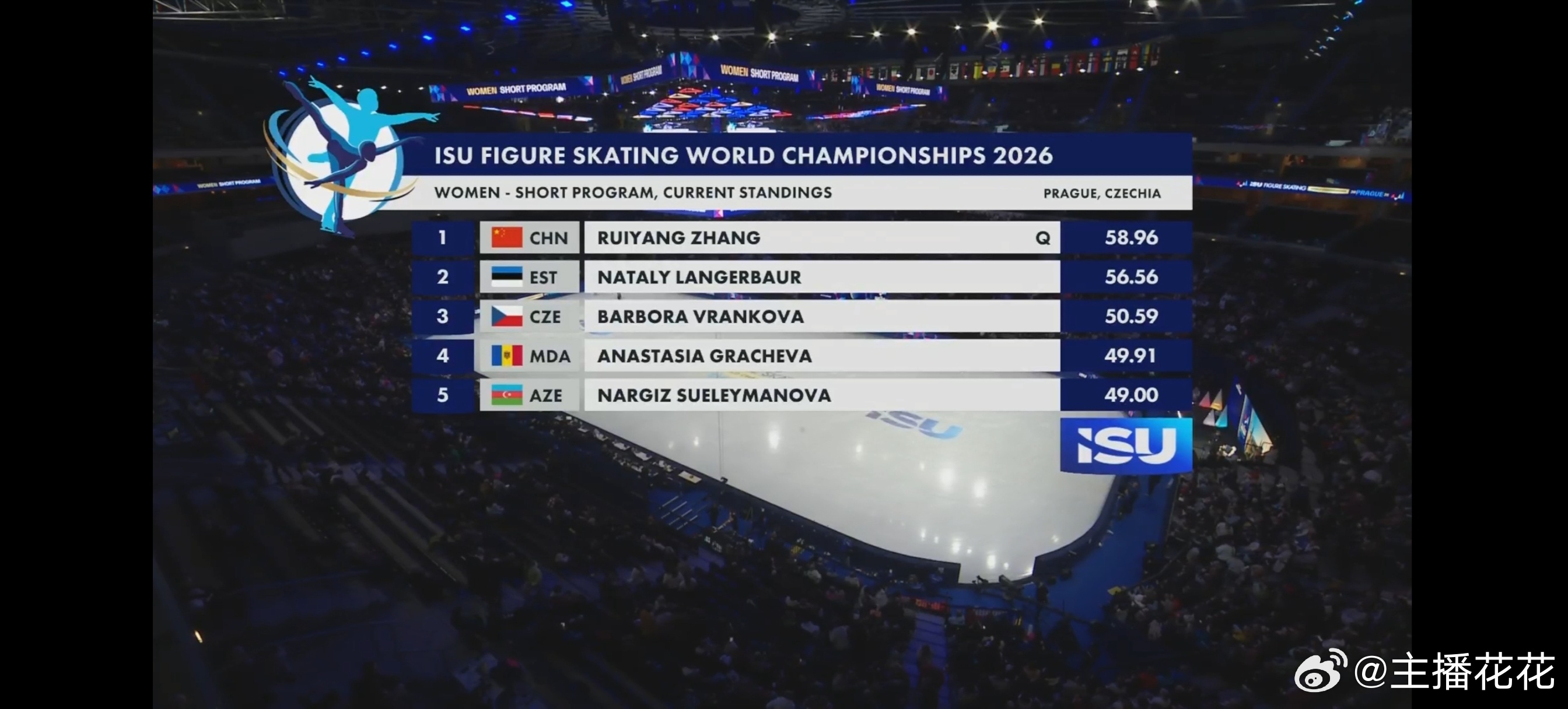 2026花样滑冰世锦赛 张瑞阳率先进入自由滑！ 