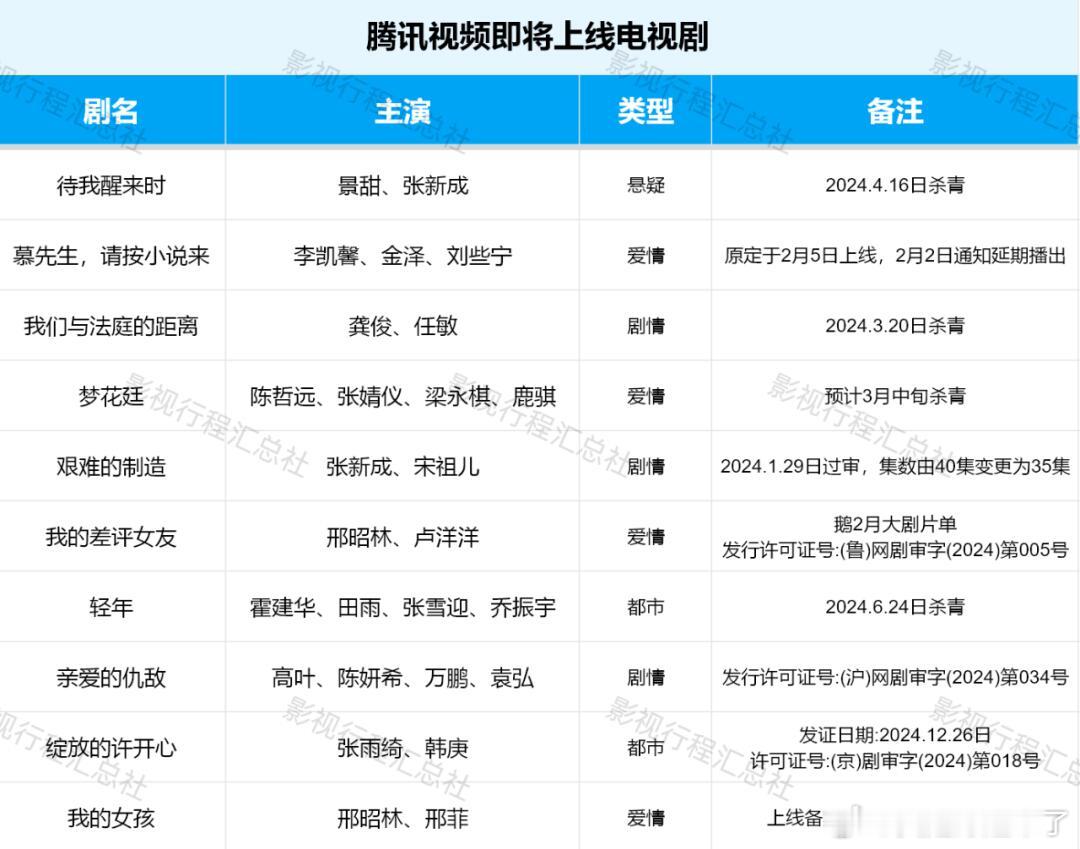 待我醒来时景甜、张新成慕先生，请按小说来李凯馨、金泽、刘些宁我们与法庭的距离龚俊