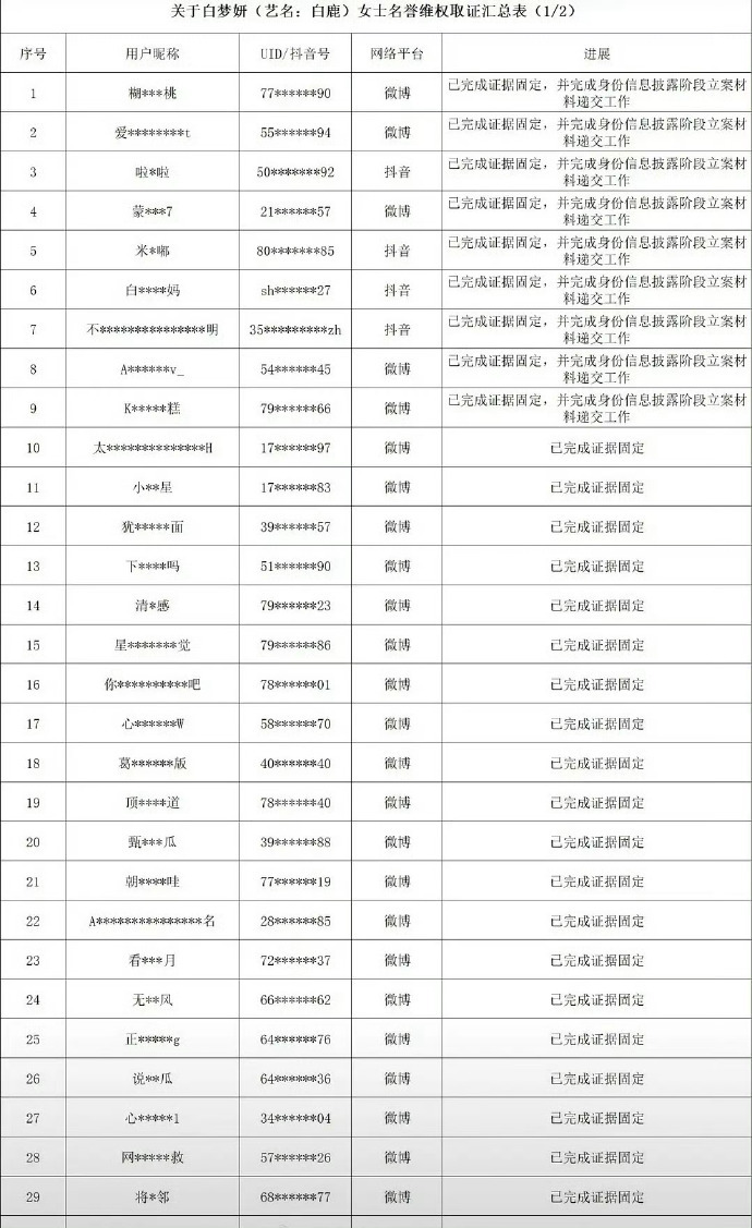 白鹿方律师发布告黑名单！！！ 白鹿没有去碰场外的声音 白鹿方六连辟谣