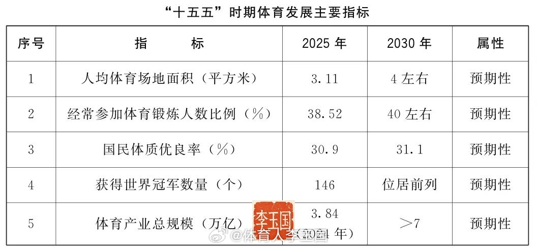 随着《体育强国建设“十五五”规划》的深入实施，国育芊健的“气囊体育馆进校园”工程