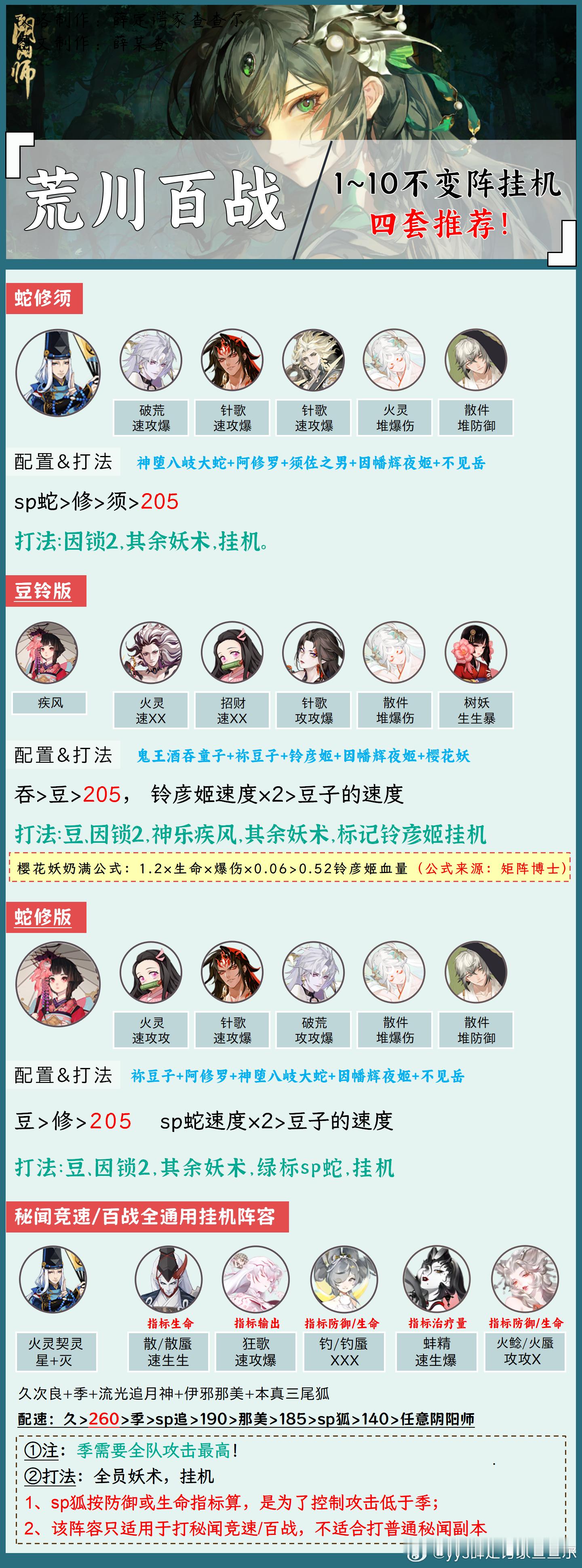 #阴阳师手游[超话]##阴阳师同人##阴阳师激励计划# 【荒川百战】不变阵挂机，
