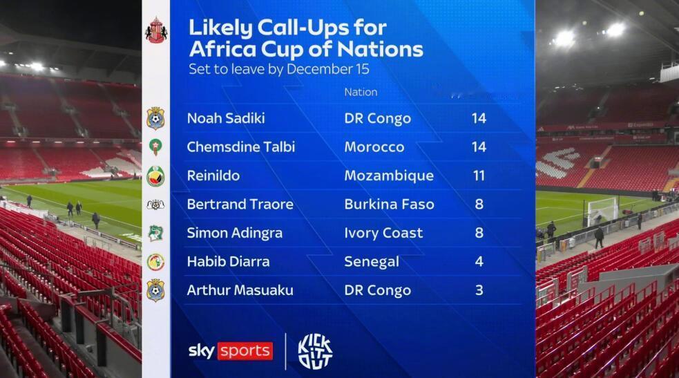 利物浦1比1桑德兰 对于桑德兰来说，非洲杯来临的日子越来越近，队内拥有大量非洲国