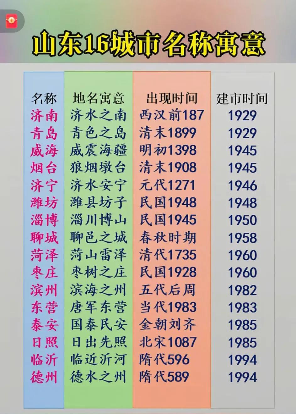 山东的地名太霸气啦！[大笑]菏泽竟然是上古神话雷泽所在。牛啊。山海经是真的啊？