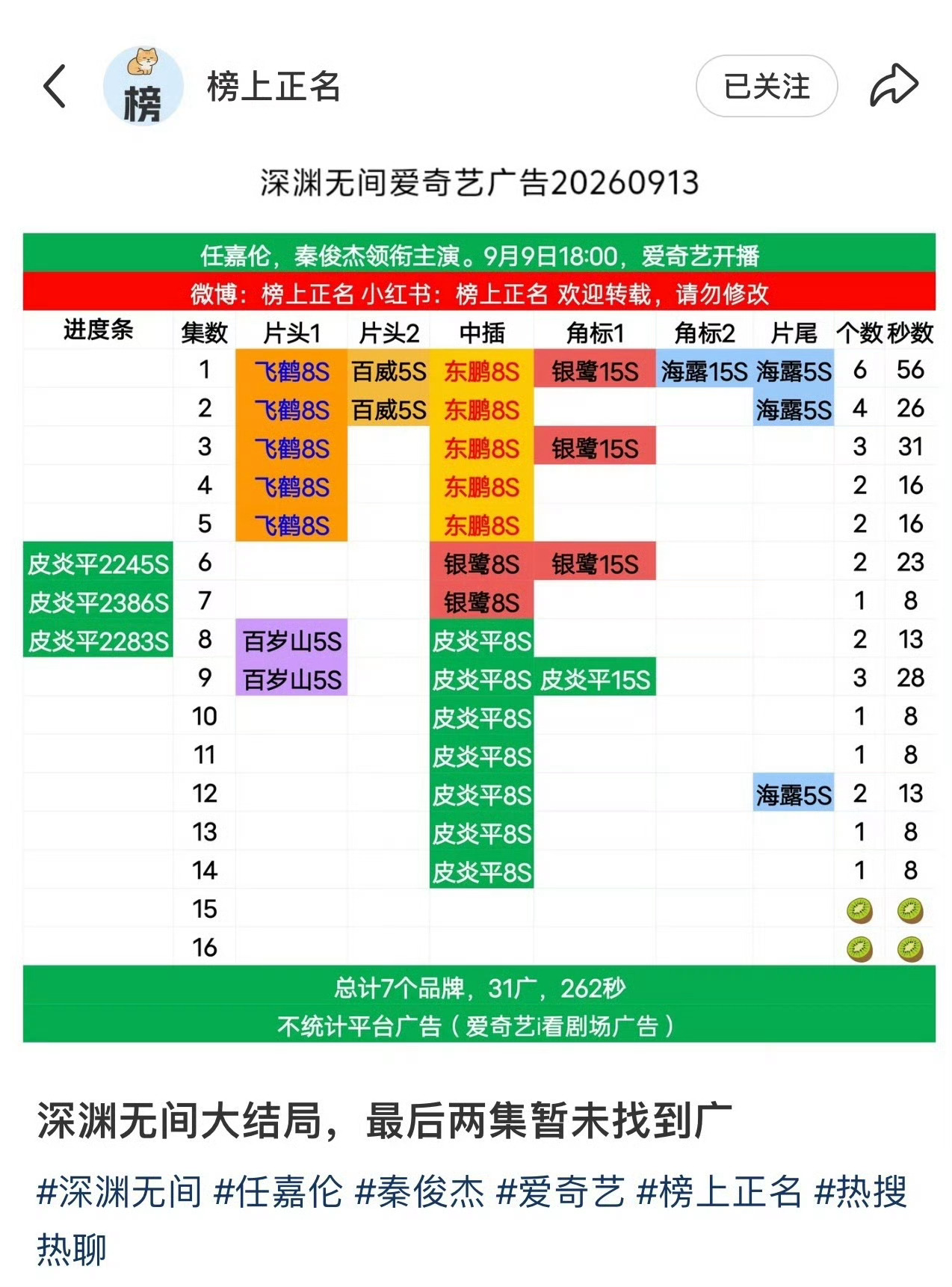 萝卜终于种出萝卜了！4年累计164根萝卜🥕，萝卜率100%，萝卜这人设稳稳的众