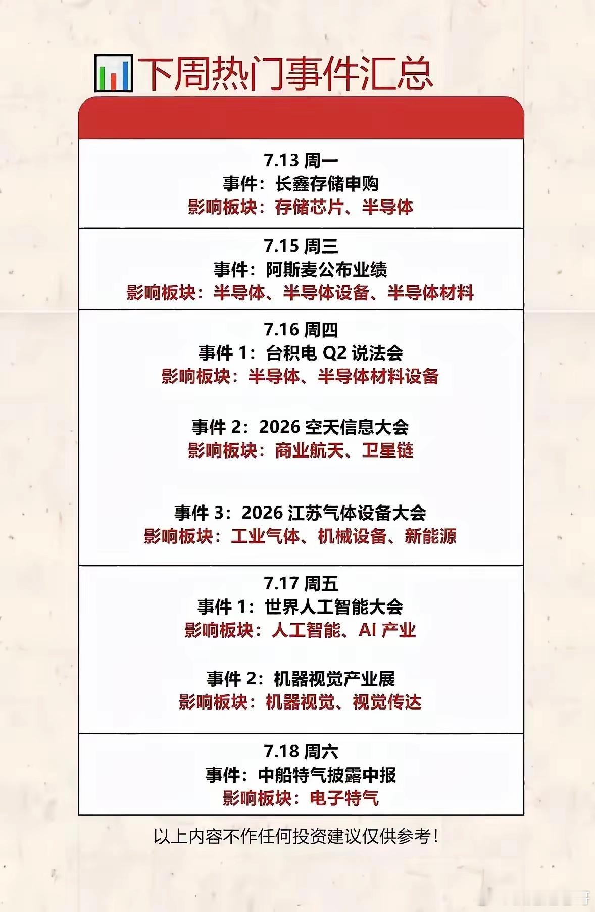 多重产业大事密集落地，下周科技主线催化不断下周产业催化扎堆来袭，半导体将迎来连续