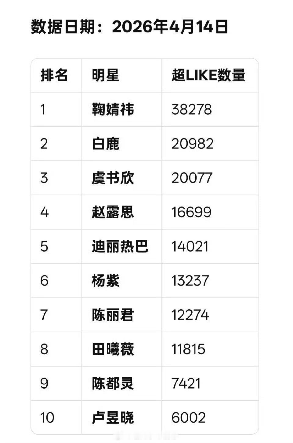 女星超like最新前十 
