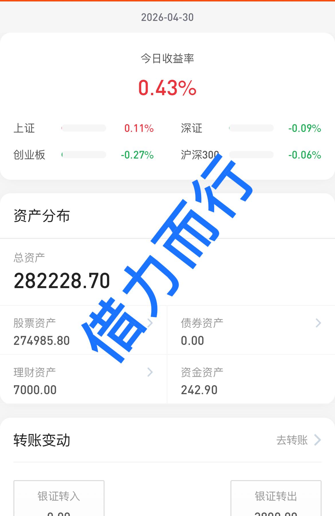 26.4.30
又是科技牛市的一天！
账户连续绿了2天，4月的最后一天终于收红了