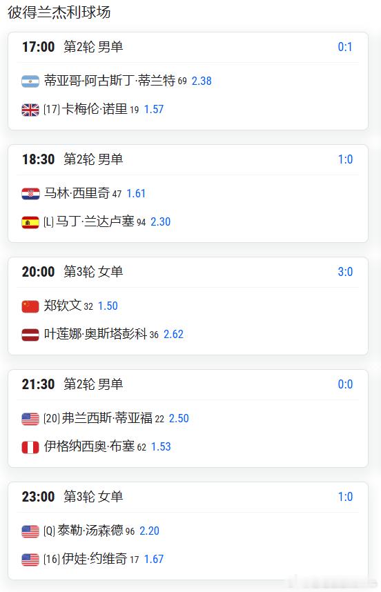 WTA1000罗马赛5月9日焦点战郑钦文VS奥斯塔彭科     北京时间不早于2