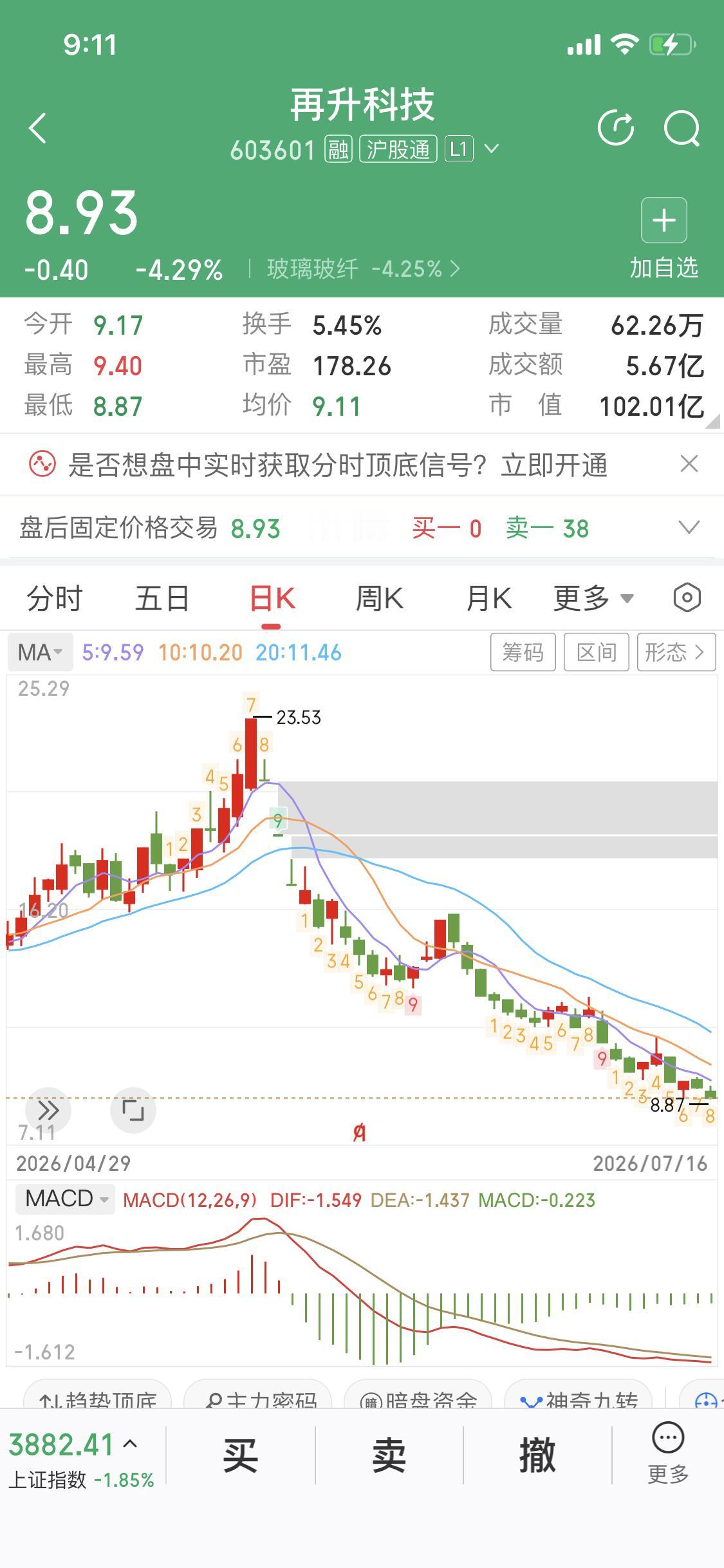 韩国女孩爆仓跳楼的视频大家刷到过吗？
韩国大盘指数一路上涨，尤其是半导体
该女孩