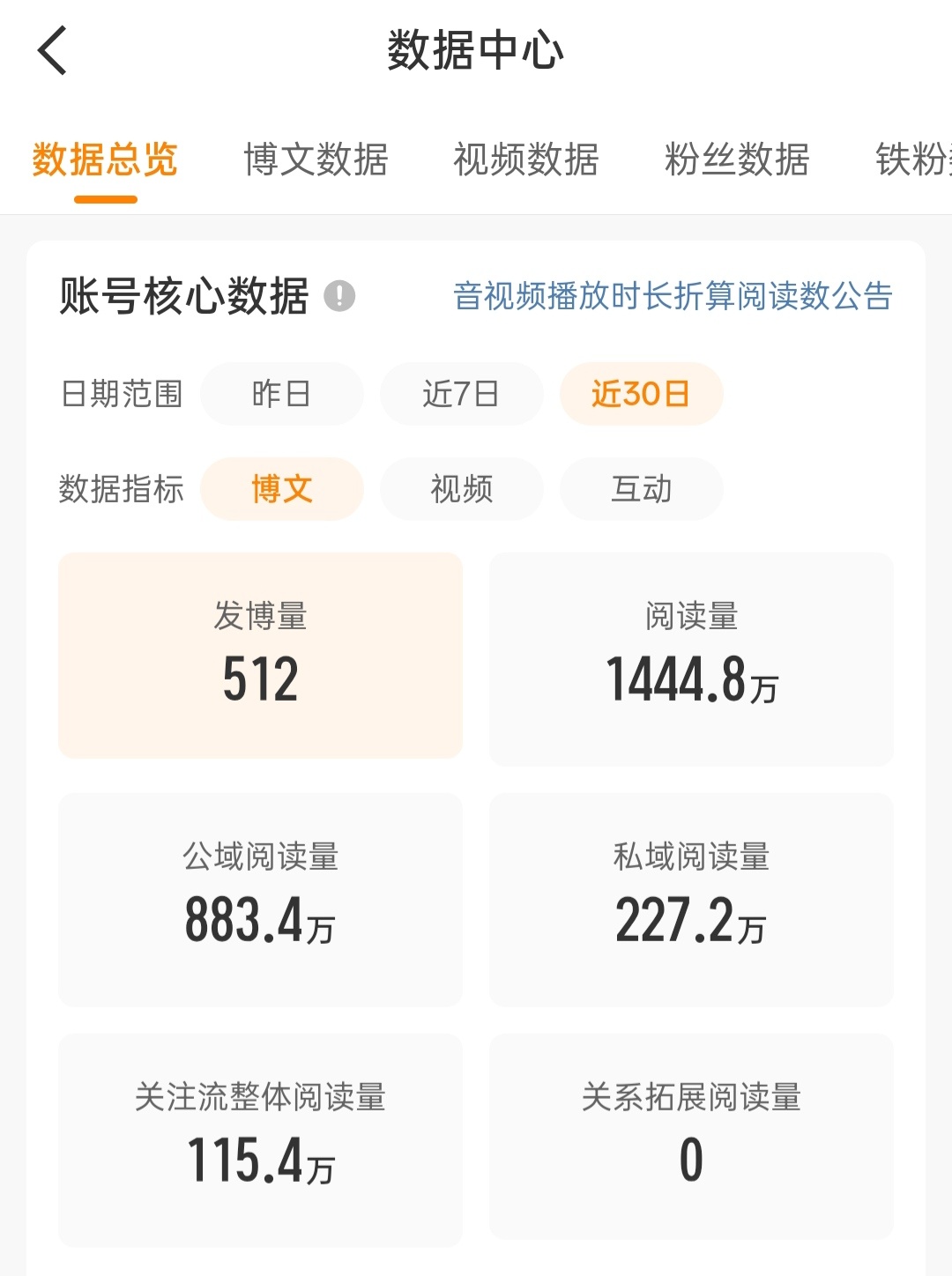 曾经的我不屑一顾 现在的我遥不可及 6.29vs7.12 ydl惨烈对比 