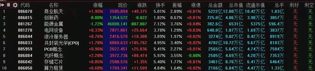 5月11日A股策略：主力高抛意愿持续升温！下周具备上涨潜力板块梳理专注A股每日实