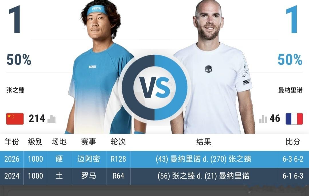 最新赛事赛程直播地址在评论区6月12日17:00左右  ATP250斯海尔托亨博