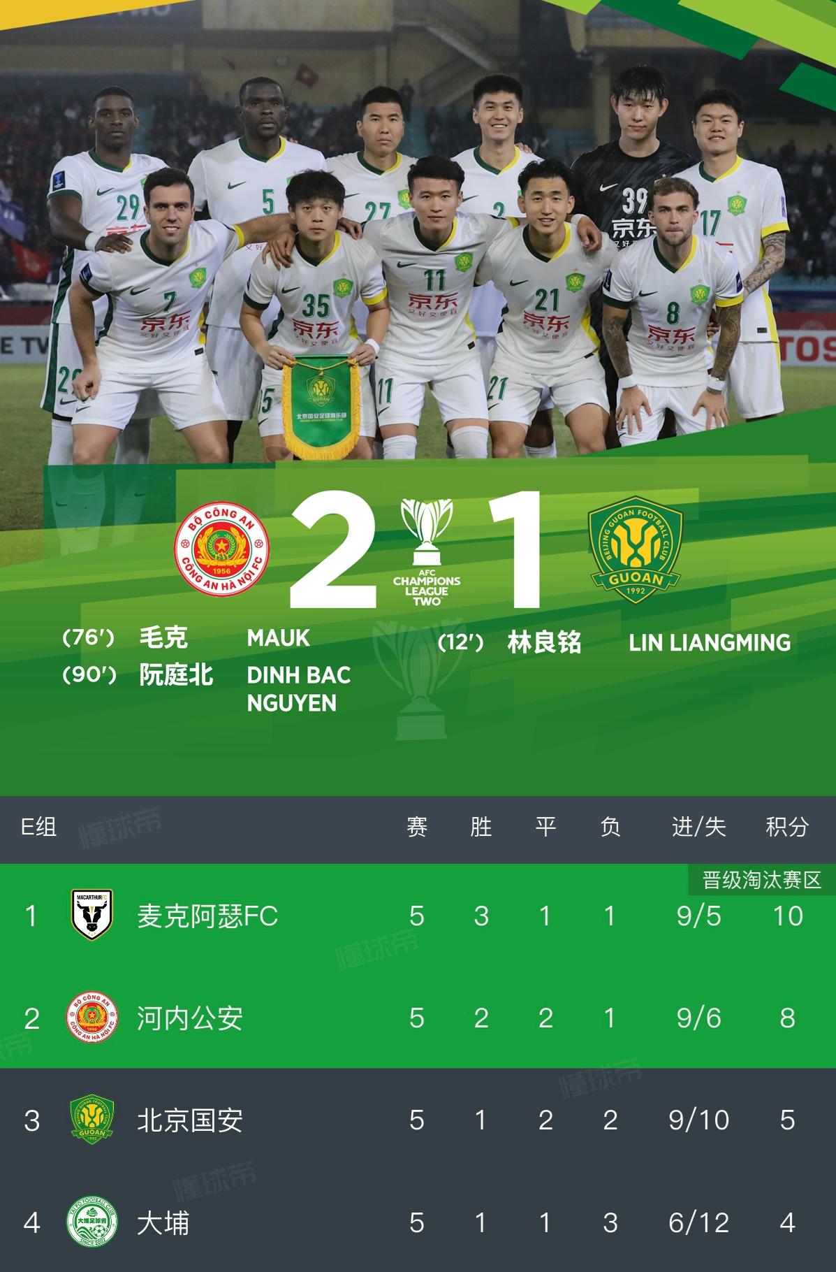 原来还有更丢人的呢！国安是输球又输人，连亚冠二级都无法出线，这水平真不知道用什么