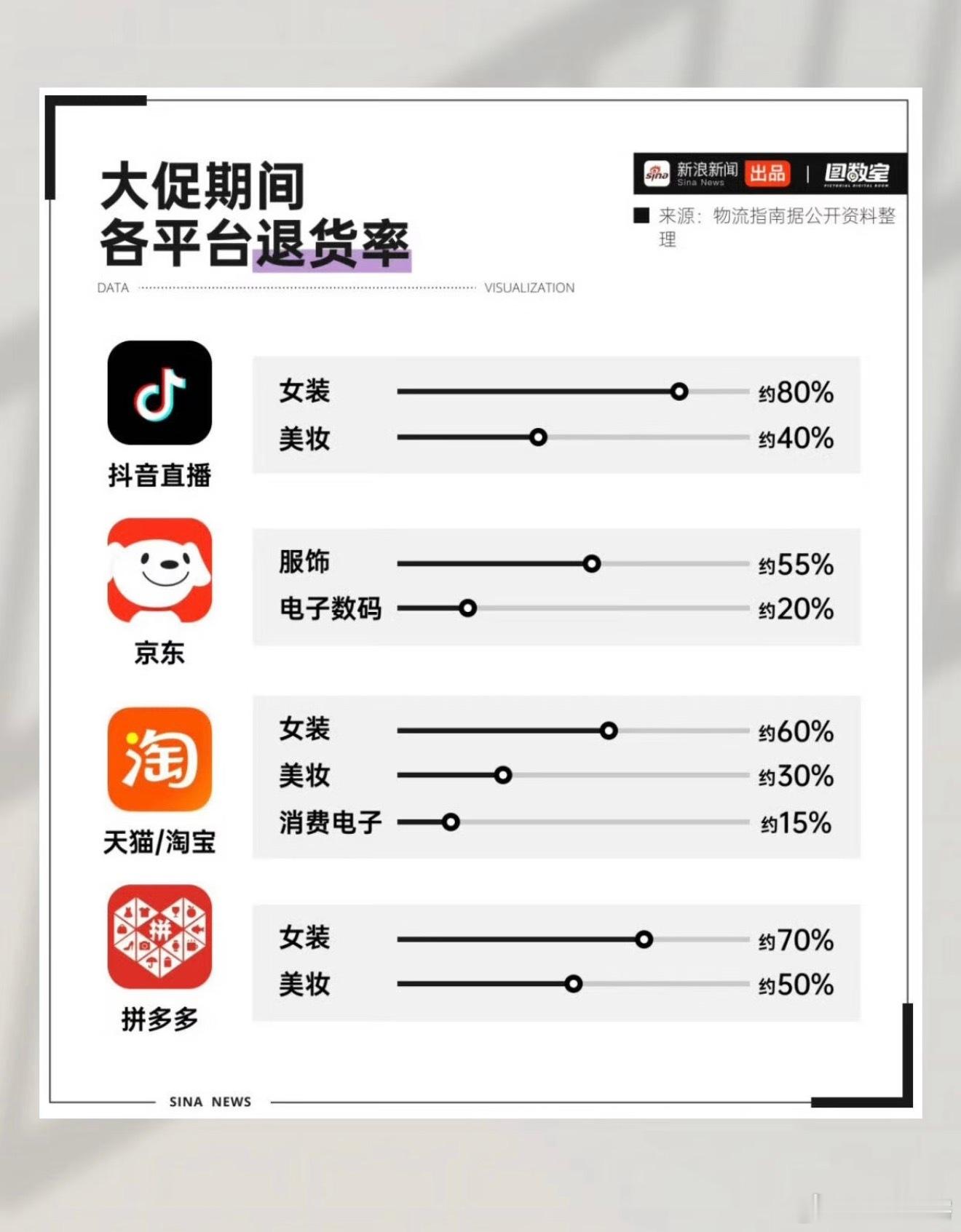 仅退款把商家逼成什么程度了有点像编造起号的，因为不合情理啊，生意做到为8块亏10