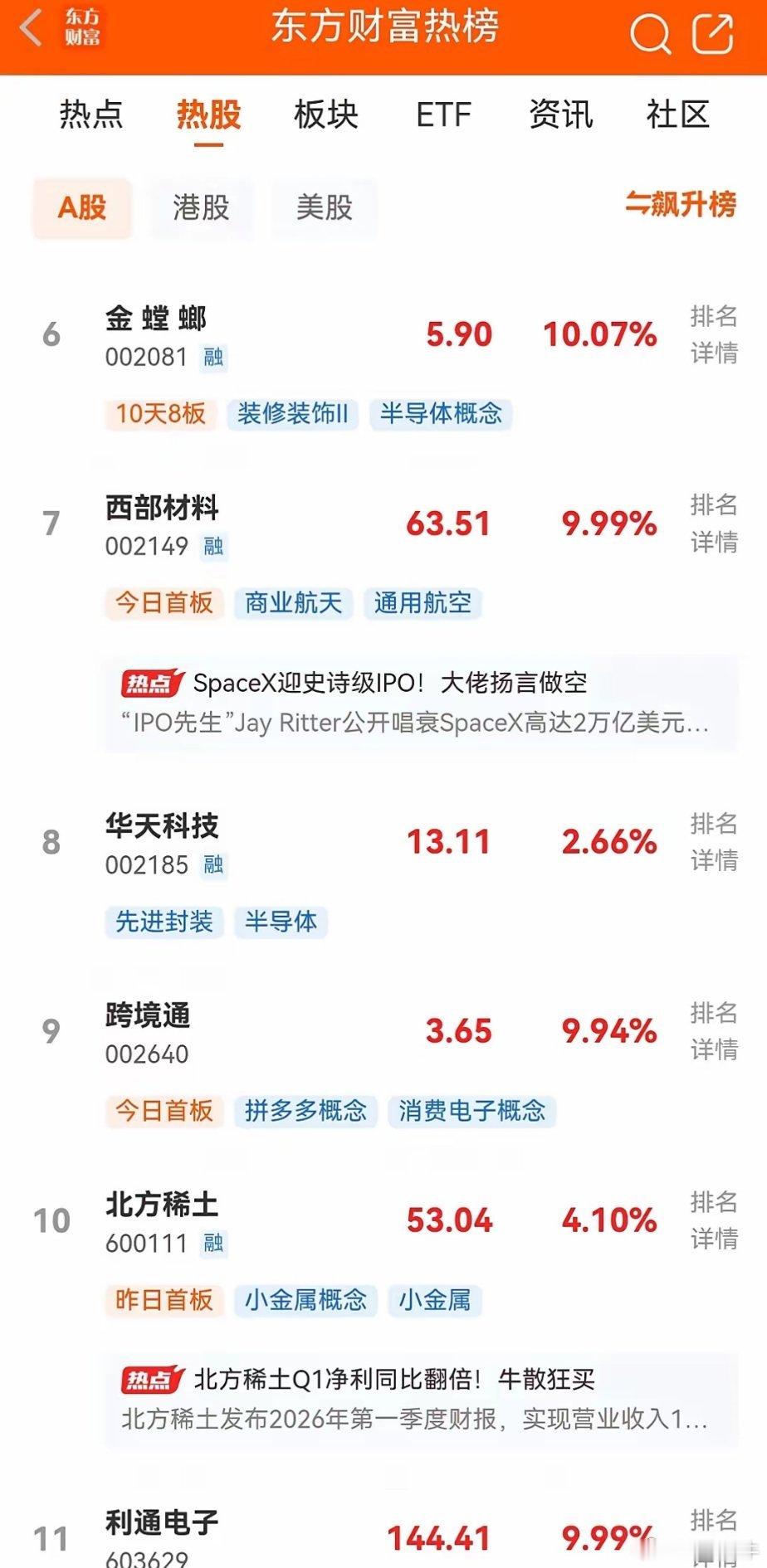 A股倒计时开盘第三天来看看同花顺和东方财富热股榜前10名五粮液热度慢慢下降，主要