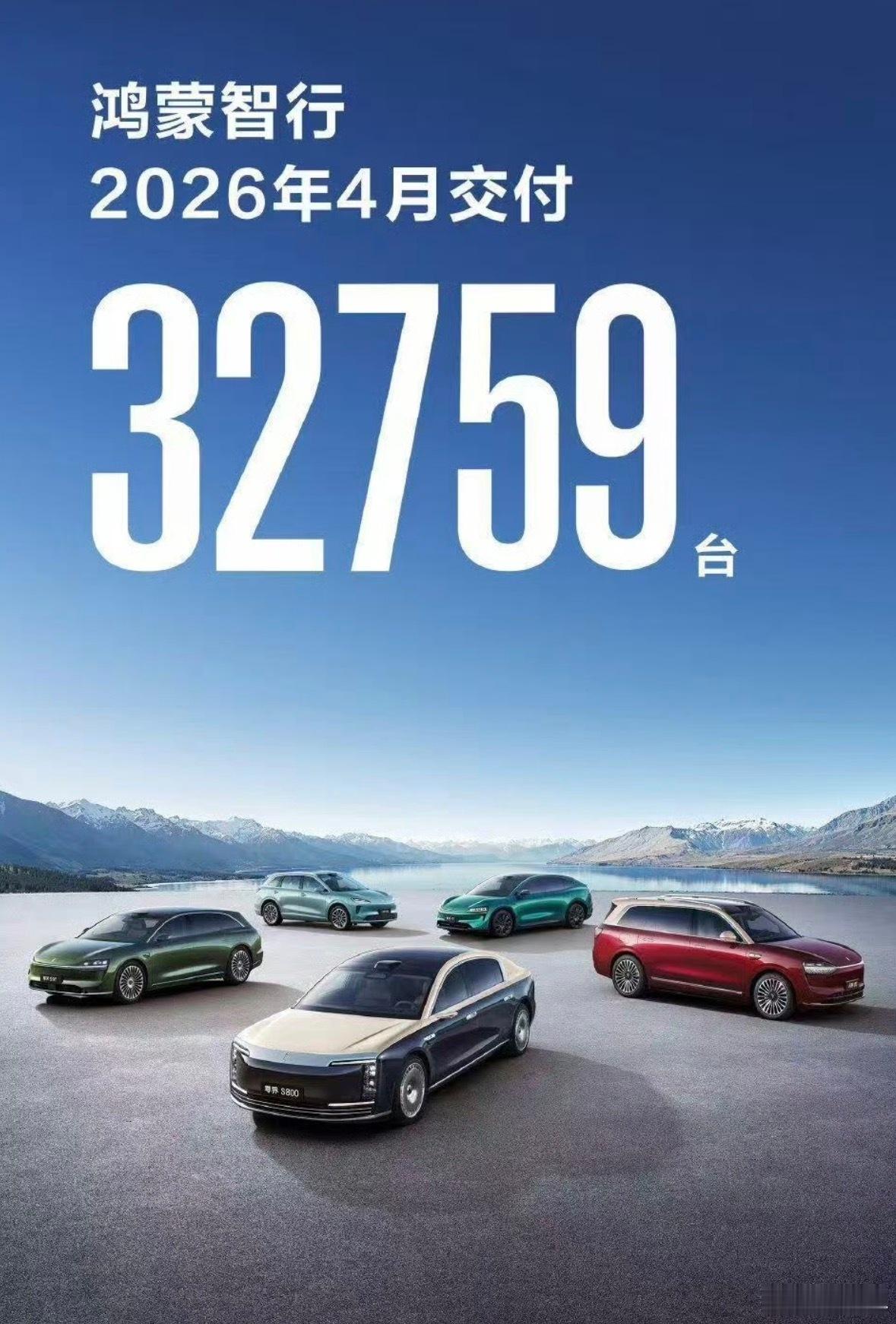 鸿蒙智行的4月成绩单公布了，交付32759辆，同比增长18.9%、环比增长20%