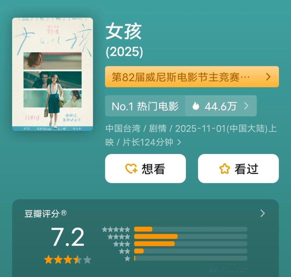 《女孩》豆瓣开分7.2，导演首作评价很高！恭喜舒淇导演[哇][哇][哇] ​​​