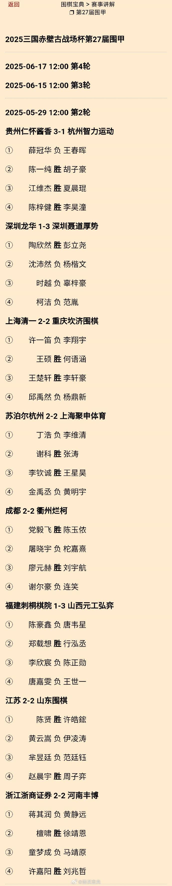 郑载想、王楚轩二连胜；柯洁、丁浩、屠晓宇、金禹丞二连败：第27届围甲第2轮结果