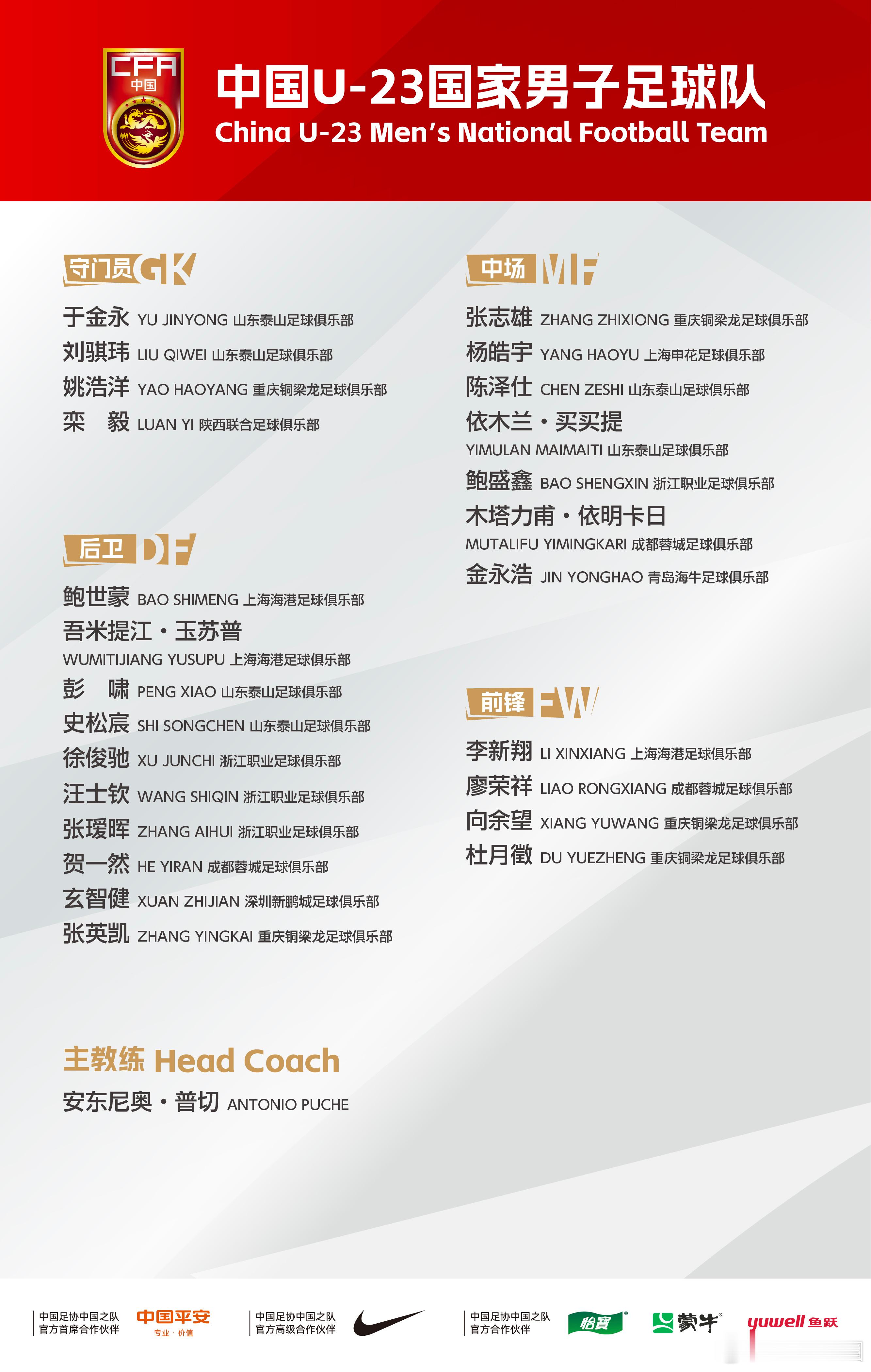 中国U-23国家男子足球队2026年第二期集训名单公布！6月6日，中国队将在遵义
