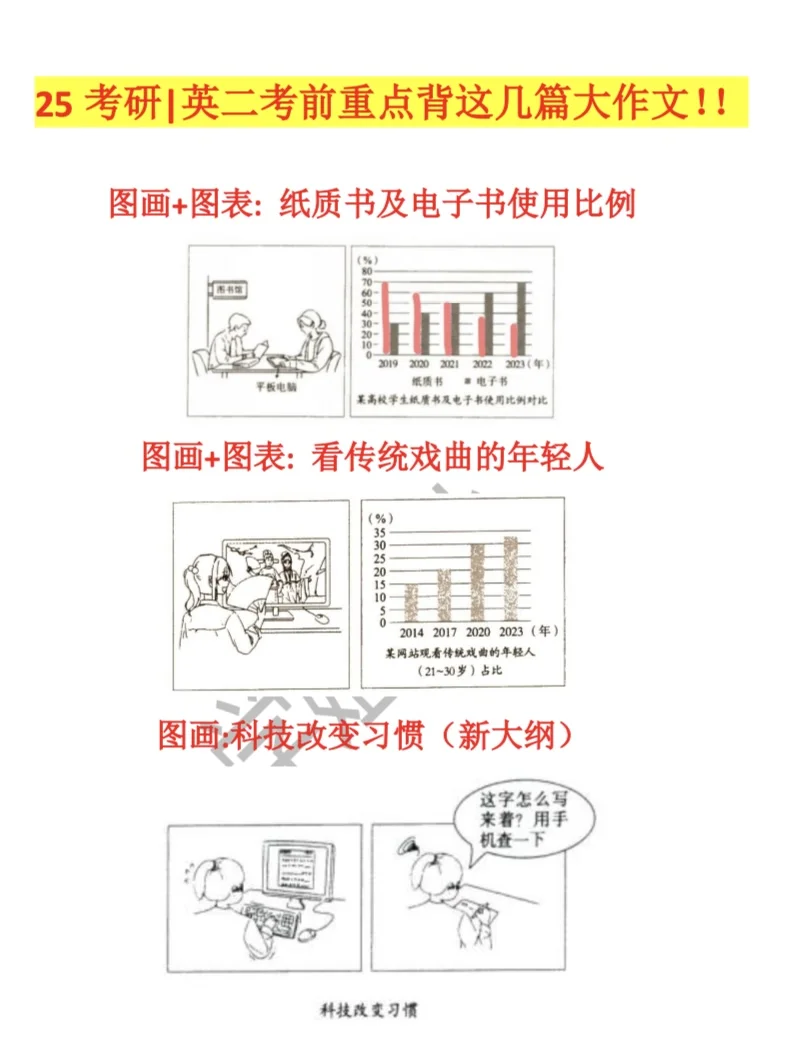 25考研丨英二考前重点背这几篇大作文！