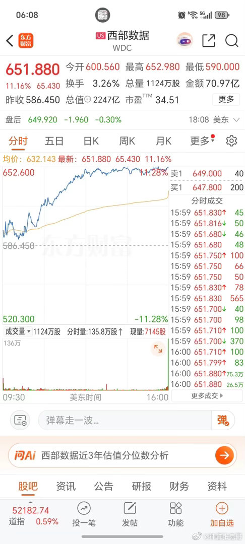 6.30周二  美股：存储芯片暴涨！周一晚间，美股三大存储芯片醒来巨震！西部数据