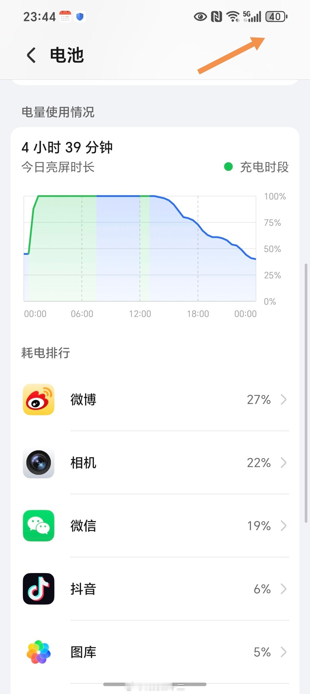 这次还可以，充满电拔下来到现在差不多12个小时，中间拍拍拍，又跟着跑了几百里路，