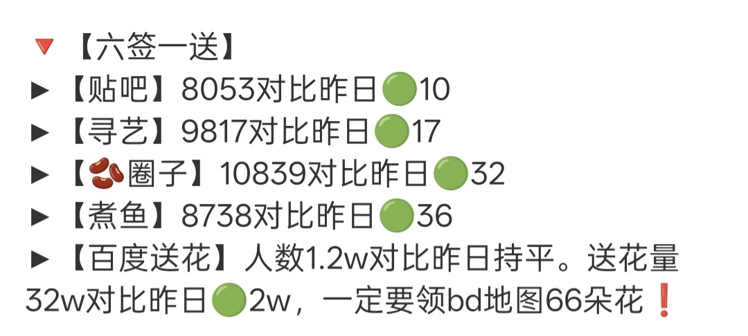 所有人看到这张图能忍住不拿出手机做六签一送吗🥺绿绿绿绿绿绿我有点晕绿色了，这条