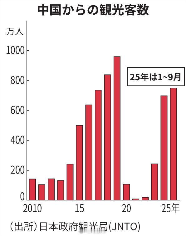 【】第一击：受旅行限制影响，中国六大航空公司为飞往日本的航班提供免费取消服务。 